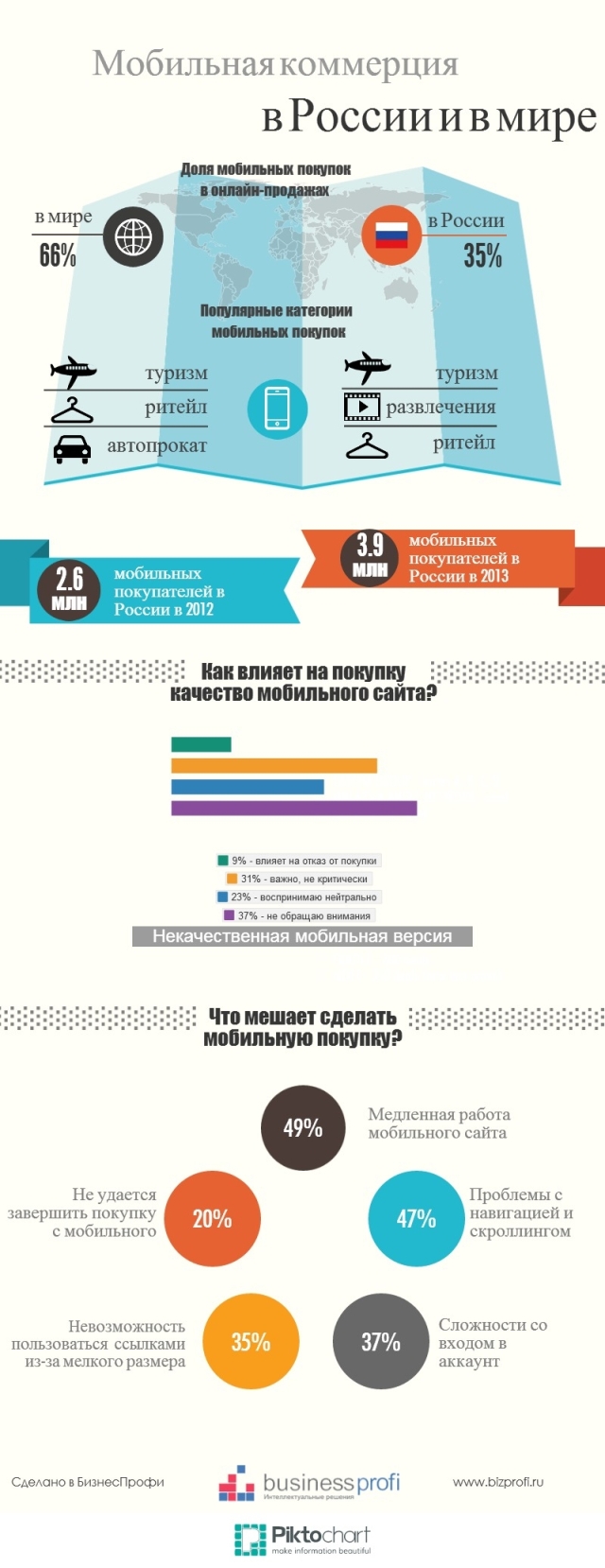 рынок мобильной коммерции